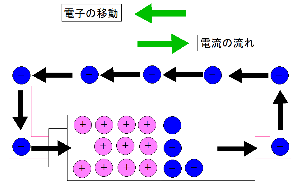 電流とは？（電気の基礎知識） ルディの脳内ブログ