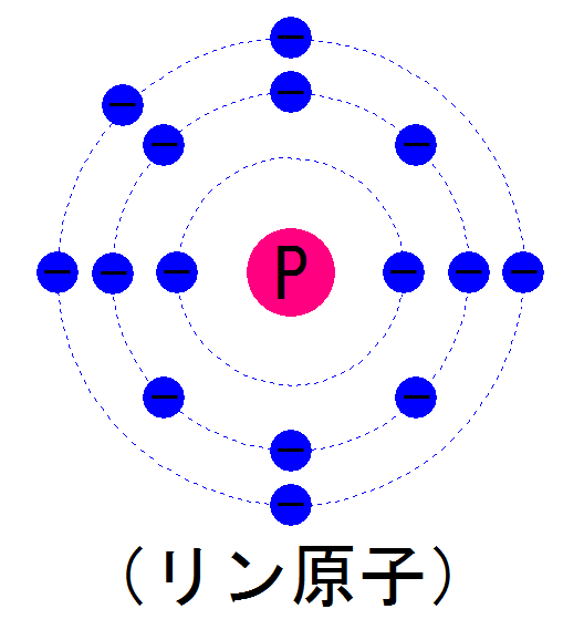 半導体とは？P型、N型半導体の仕組み（電気の基礎知識） ルディの脳内ブログ